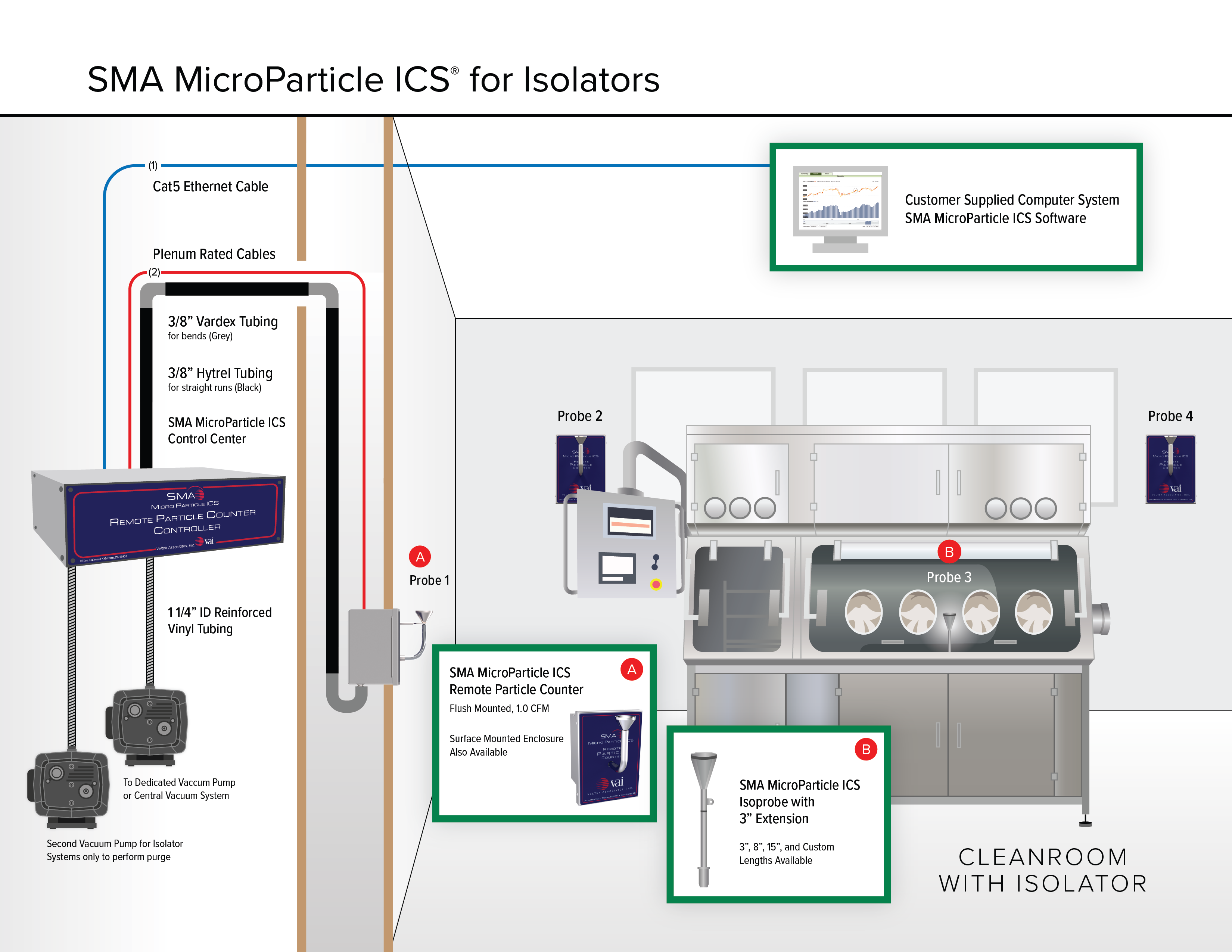 SMA MicroParticle ICS for Isolators